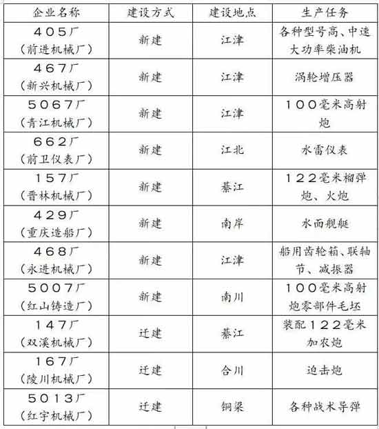 中央启动秘密&ldquo;大迁徙&rdquo;!百万人奔赴内陆、上千工厂&ldquo;连根拔起&rdquo;&hellip;&hellip;