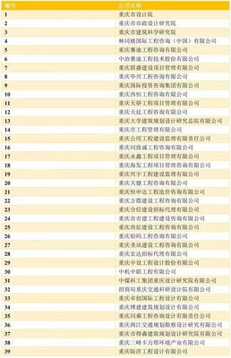 全过程工程咨询试点企业已近1000家!山东省拥有企业数量206家,位居全国第二!